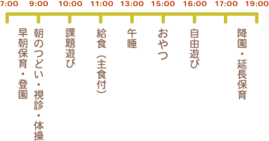 8:00 早朝保育・登園　9:00 朝のつどい・視診・体操　10:00 課題遊び　11:00  給食（主食付）　13:00 午睡　15:00 おやつ　16:00 自由あそび　18:00 降園・延長保育